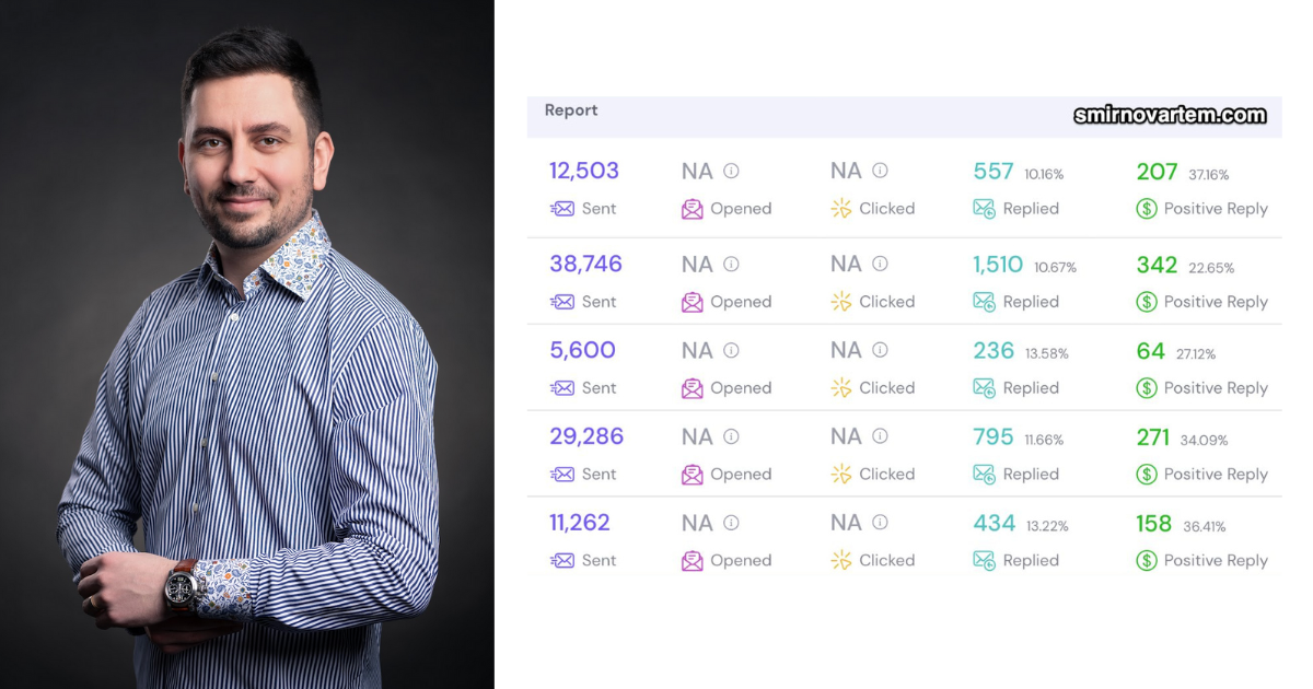 B2B case study screenshot from an active client engagement